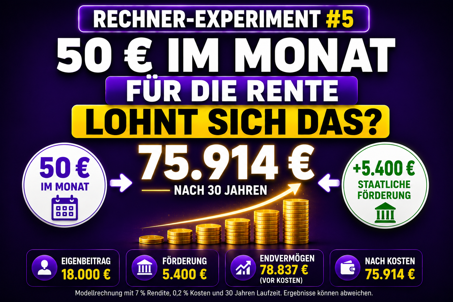 50 € im Monat für die Rente: Lohnt sich das Altersvorsorgedepot – Rechner-Experiment #5